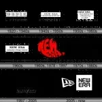 New Era Industries (SMC-PVT) Ltd. company icon