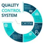 Meiqualis SMC (Pvt) Ltd company icon